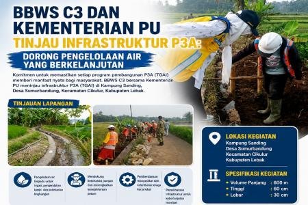 BBWS C3 dan Kementerian PU Tinjau Infrastruktur P3A Dorong Pengelolaan