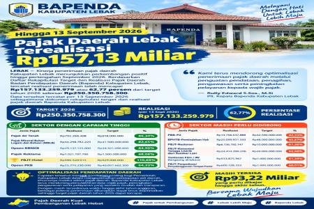 Hingga 13 September 2026 Pajak