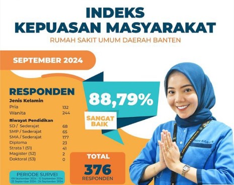Sambut Ulang Tahun Yang Ke 11 Rsud Banten,capaian Survey Kepuasan Pela