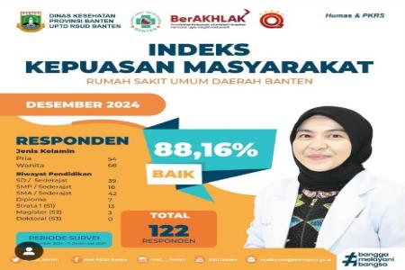 RSUD Banten Raih Predikat Baik Dalam Survei Indek Kepuasan Masyarakat 